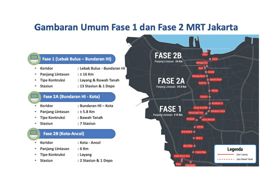 Ditargetkan Beroperasi 2027, Proyek MRT Jakarta Fase 2A Bundaran HI ...