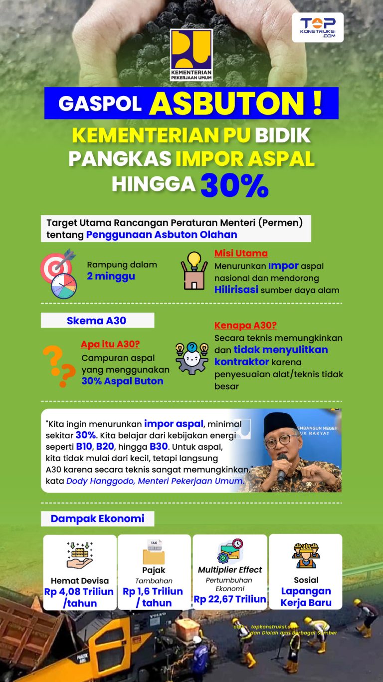 Kontraktor Jalan SIAP-SIAP !, Segera Terbit Aturan A30, Apa itu ?
